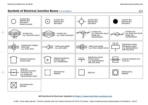 box with line through it symbol electrical|pull box symbol.